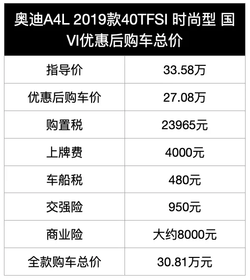 抄底好时机？新款上市在即，现款奥迪A4L优惠6.5万