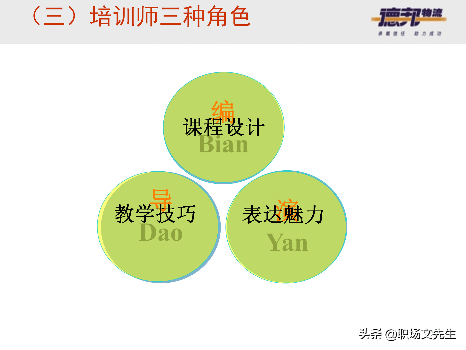 灵活运用培训师控场技巧，138页德邦公司TTT培训师课程，能力进阶