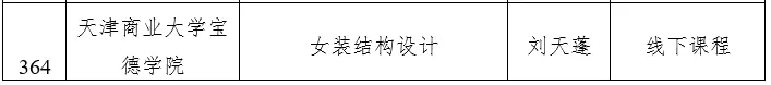 天津市级一流本科建设课程名单公示，快看看有没有你心仪的大学？