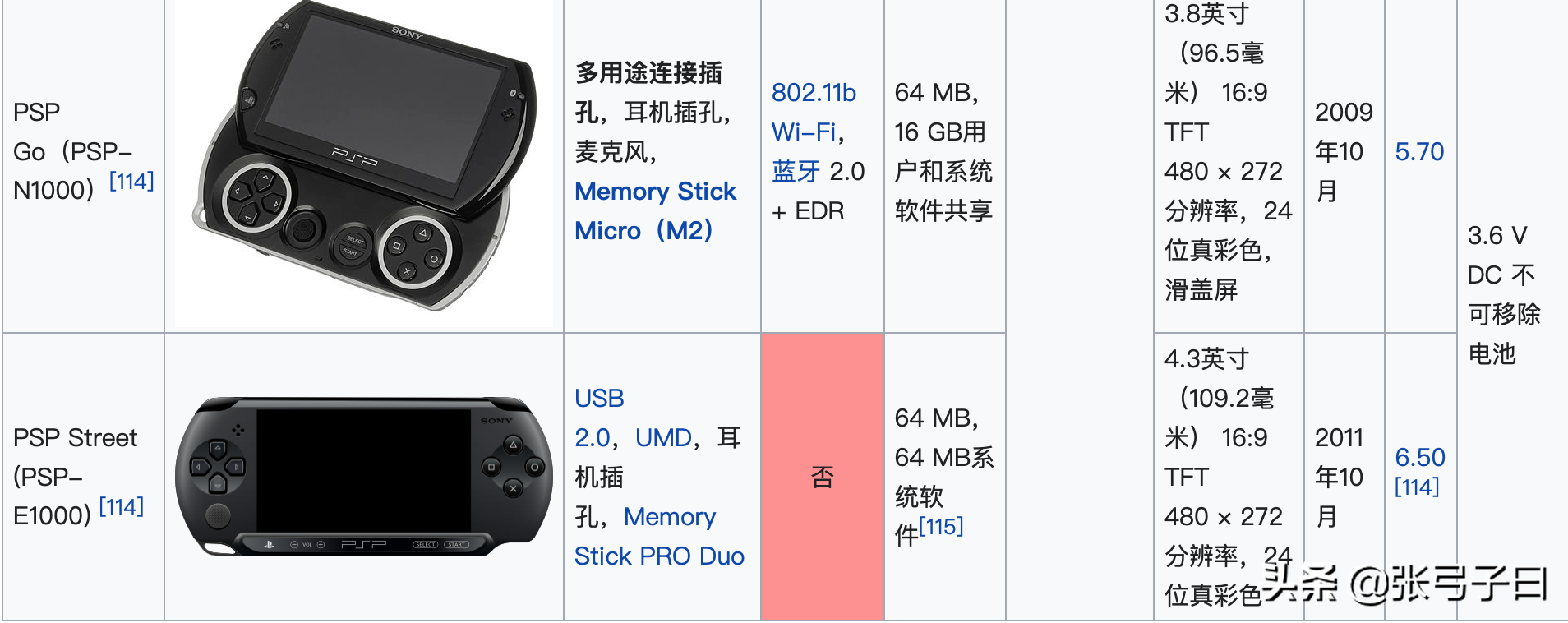 2021年買臺PSP3000有什么意義？