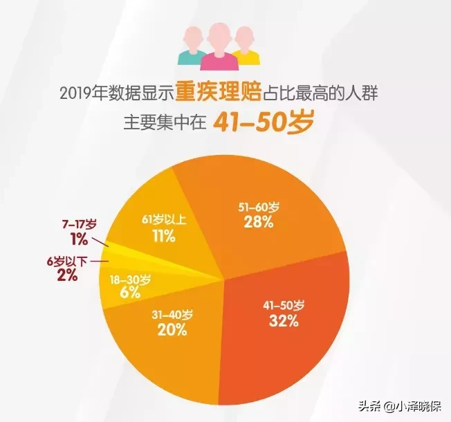 超级玛丽3号MAX,重疾险王者再攀高峰