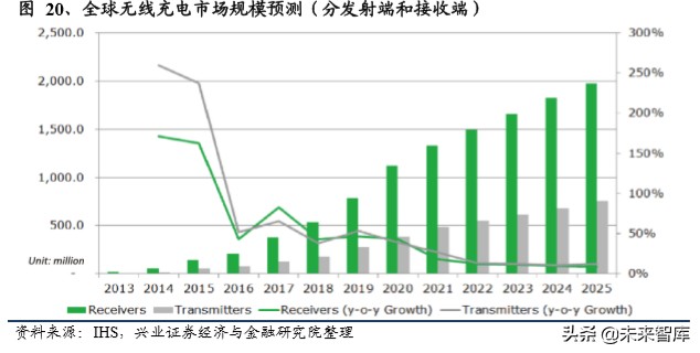 苏州威斯东山电子招聘（软磁行业深度报告）