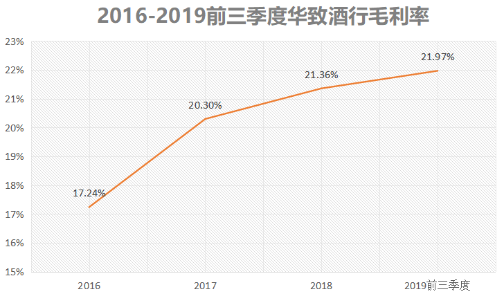 A股唯一白酒经销上市公司，开店近1000家，年挣近3亿元