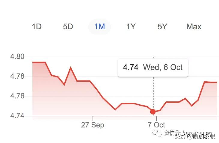 「新币都要」新加坡币对人民币汇率如何计算（走势会不会持续上涨）