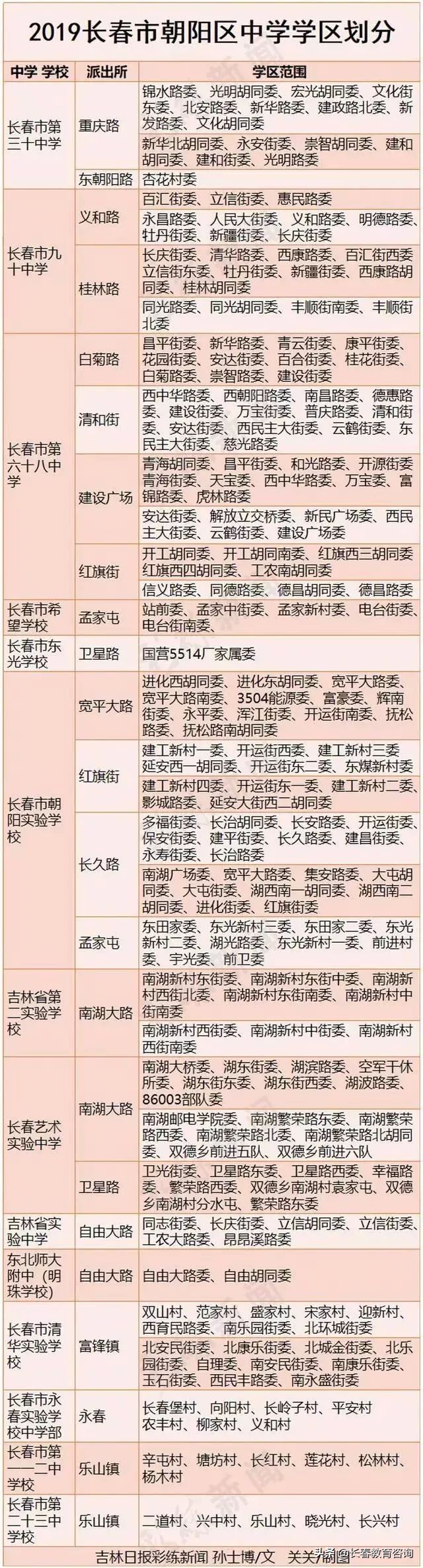 2019年长春最全学区划分！查查你家房子是什么学区