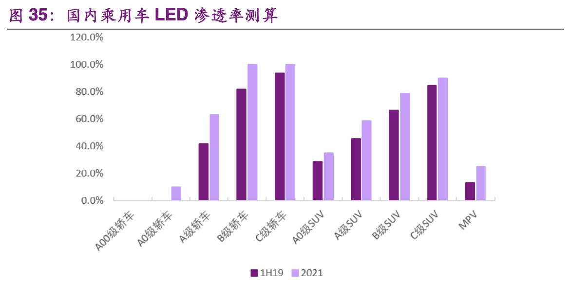 【公司深度】华域汽车：综合汽车零部件企业，电动化智能化促发展