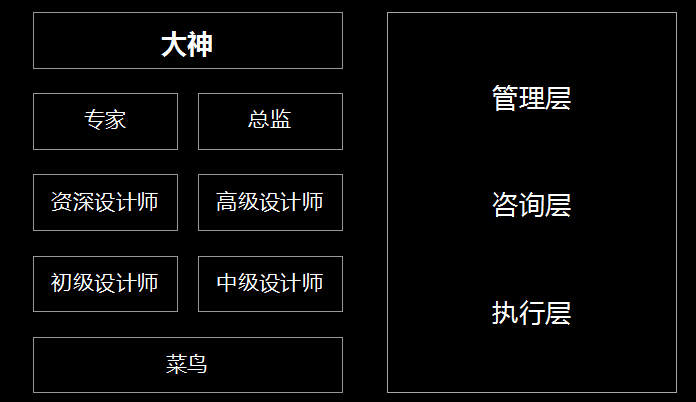 UI设计是什么？UI设计都需要会哪些技能？