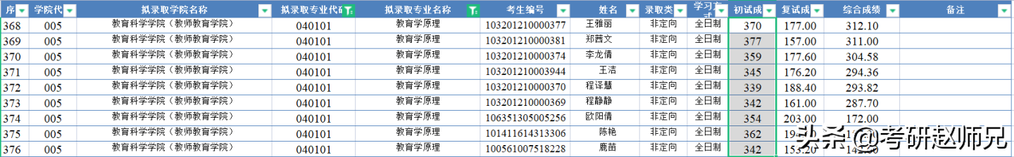 江苏师范大学考研信息—以省命名的师范类高校，被考研人忽视了