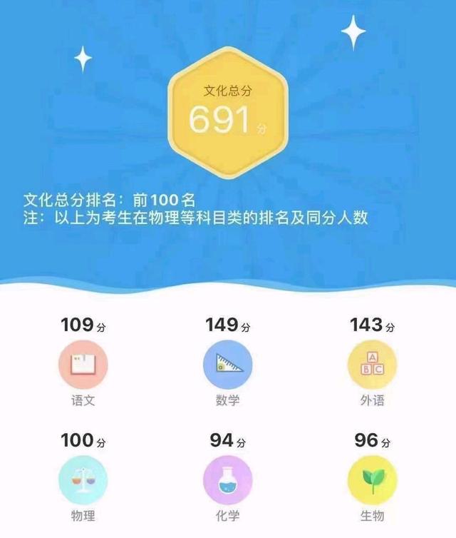 江苏高考分数线公布，600分以上人数远低于湖南，高考大省怎么了