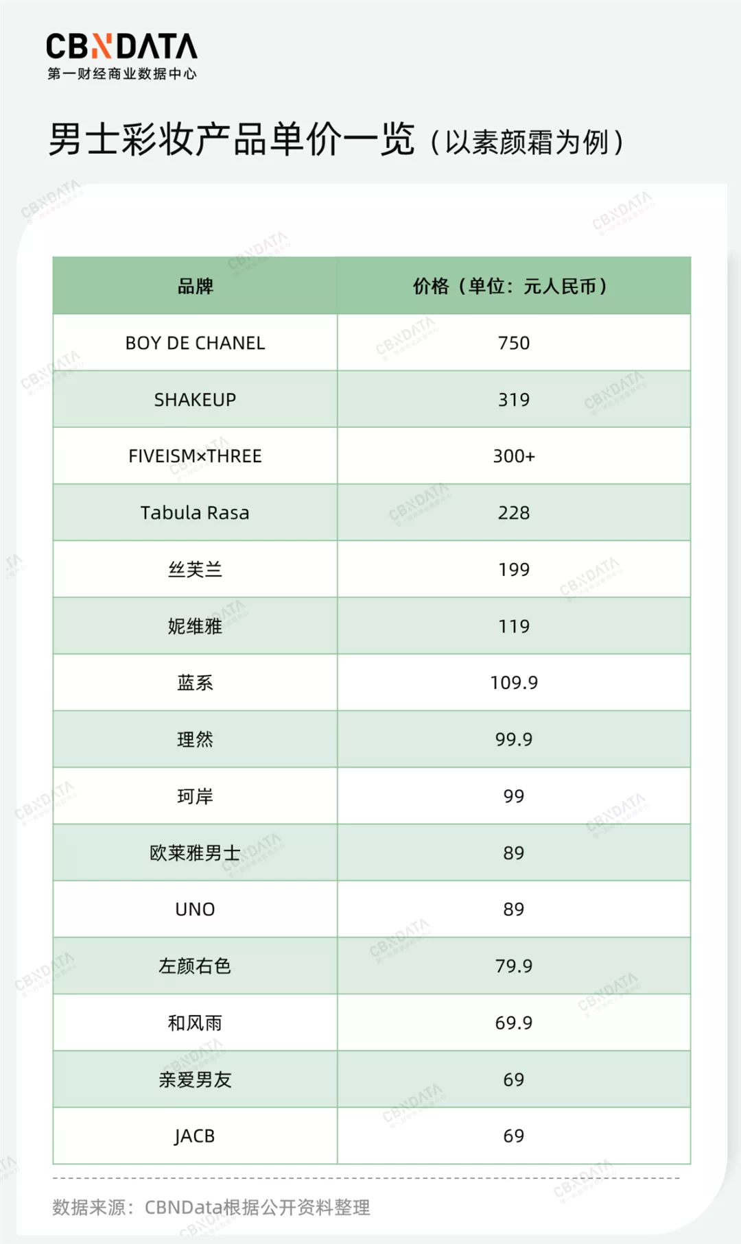 安徽小伙卖男性化妆品，10年见证男生变美