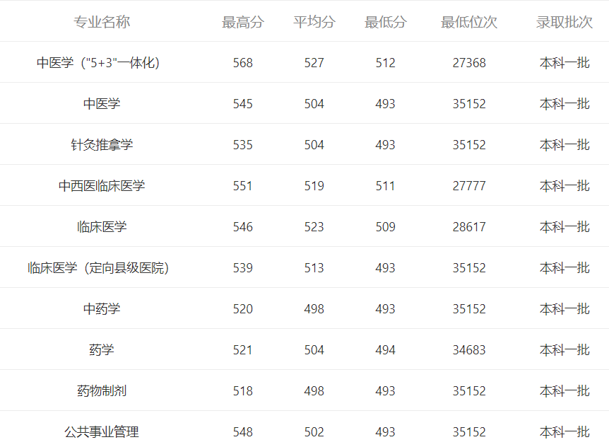 2020福建一本高校综合比较