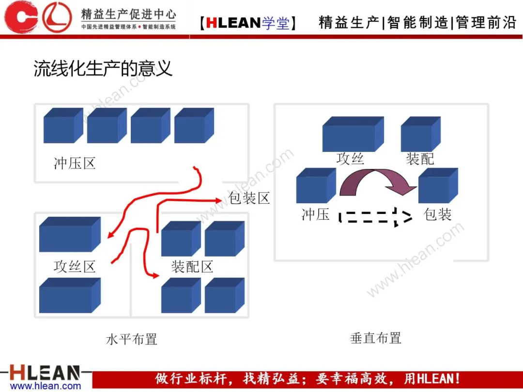 「精益学堂」5S管理培训教材（上篇）