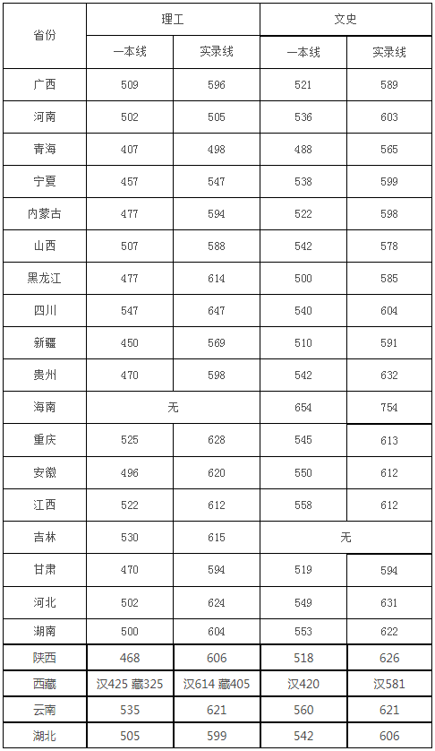 刚刚，四川省2021高考分数线发布！附四川大学近3年录取分数！