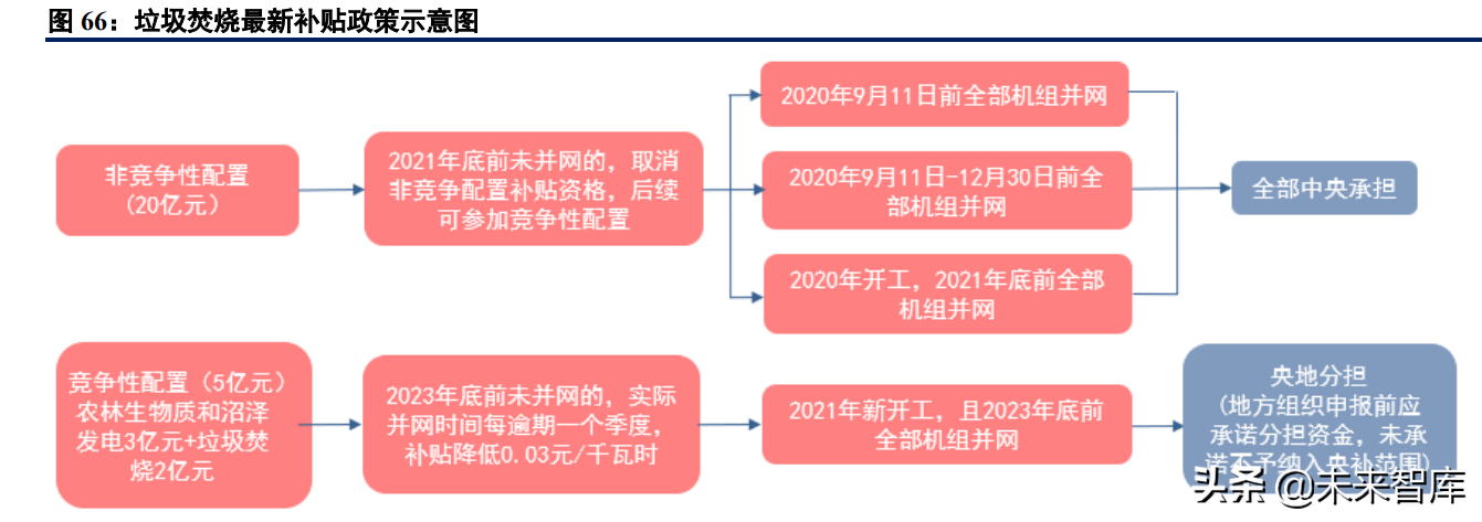 能源与环保行业研究及2022年投资策略报告