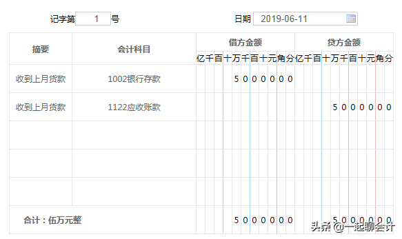 小白学会计：记住这22类会计分录，轻松处理各行各业账务