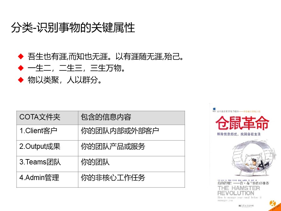 个人知识管理培训总结和分享