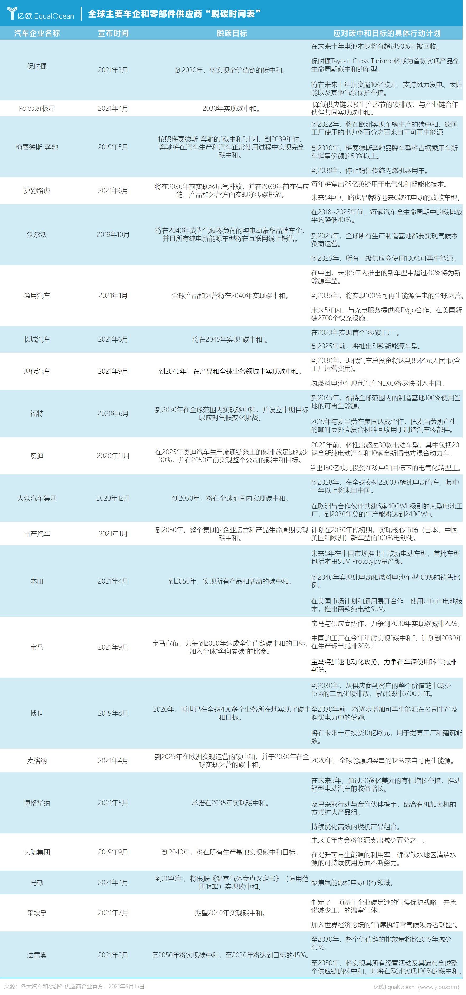 全球21家车企及零部件商联合发布KLA汽车SUV技术标准