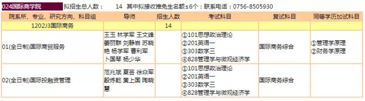 暨南大学2022考研招生专业目录出炉！工商管理扩招115人