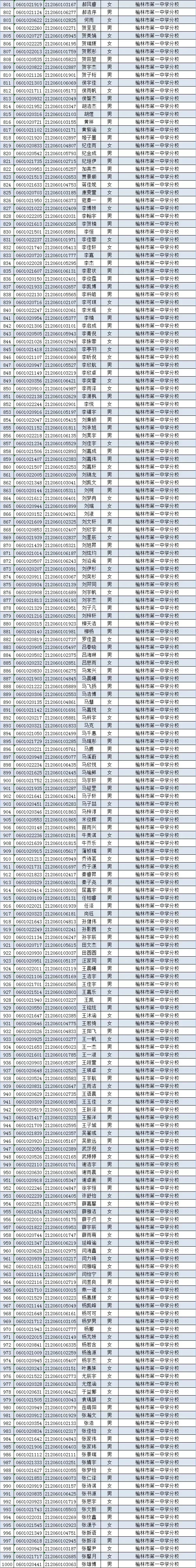 1230人被榆林市第一中学录取！快看看有你认识的没？