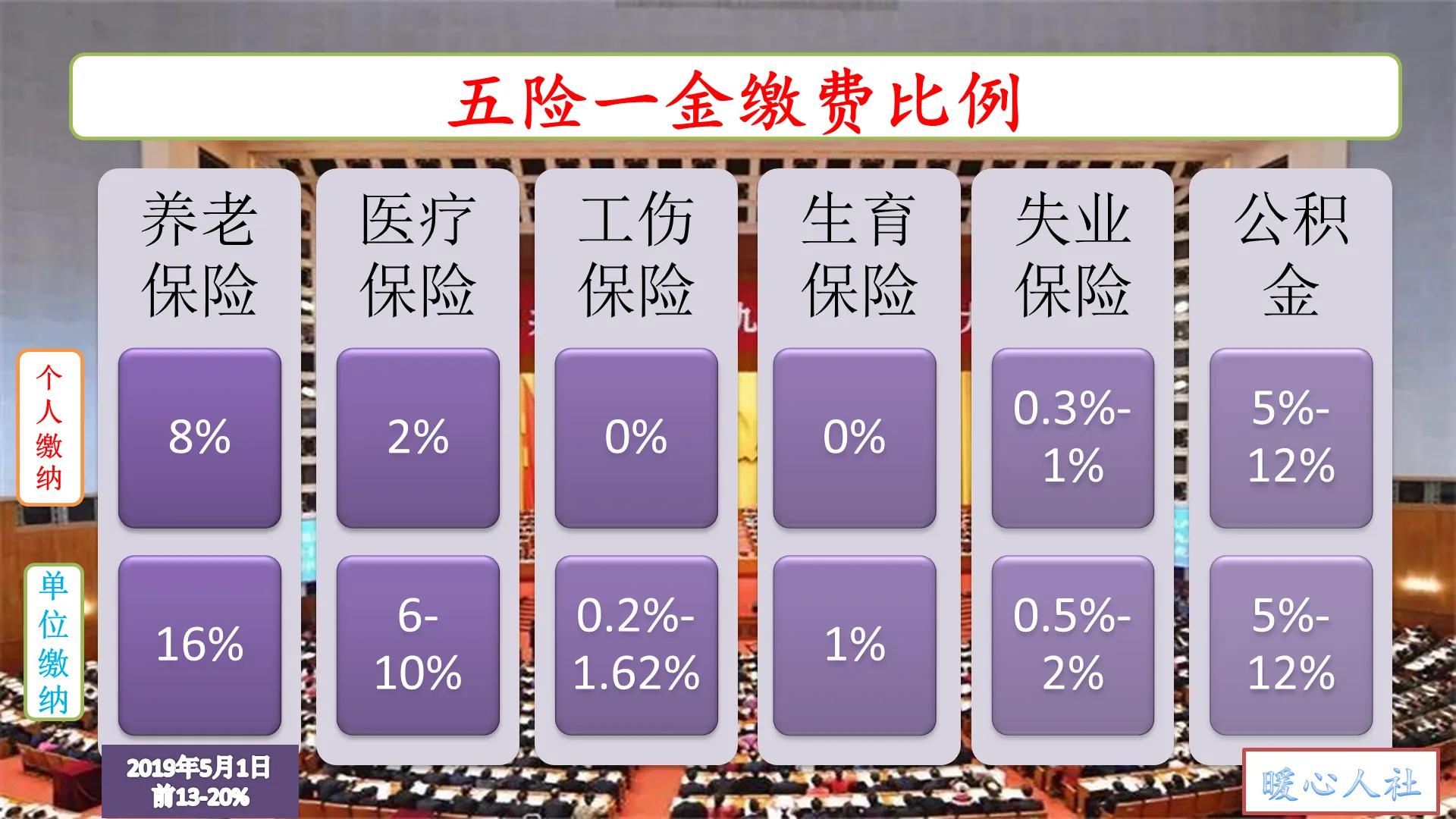 社保缴费基数是8000，每月缴费2300多元，退休养老金能领多少？