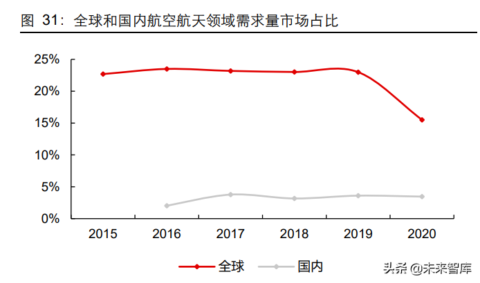 碳纤维行业深度研究报告：高性能、高壁垒，创造黑金时代