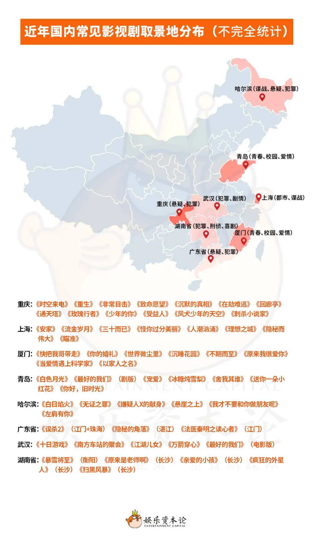 重庆悬疑，延吉罪案，厦门青春，中国选景地图全揭秘