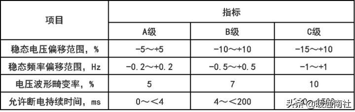 IDC机房建设方案参考资料