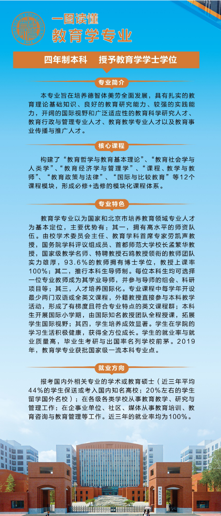 教在今朝 育予未来——欢迎报考首都师范大学教育学院