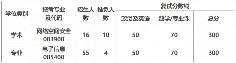 西北工业大学2021年计算机专业研究生招生信息