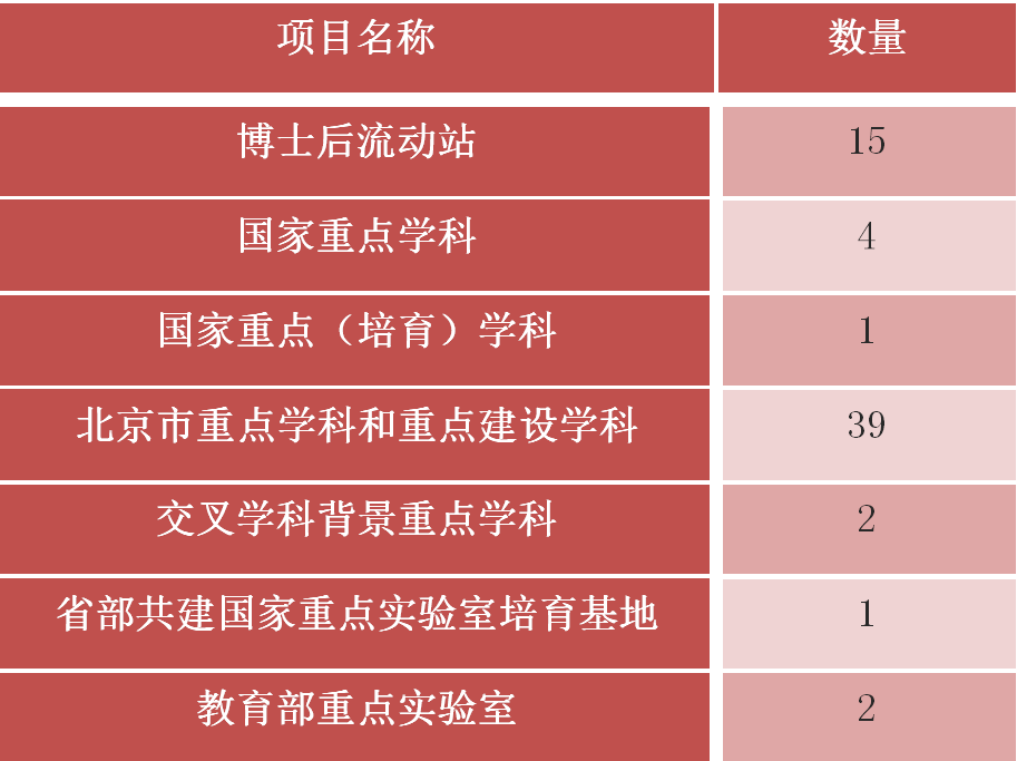 师范名校——首都师范大学最新王牌专业、新高考选科、分省录取分