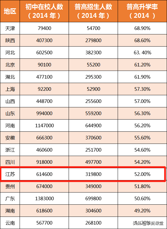 江苏卷有什么奥秘？为什么300多分能上重点大学