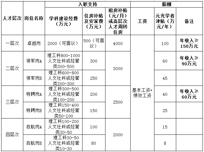 招贤纳士 | 河北工业大学电气工程学院2019诚聘英才