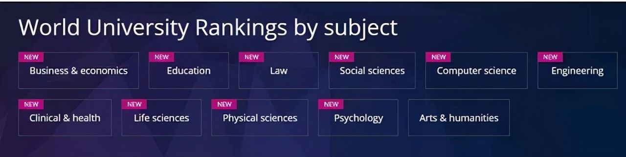 2022年泰晤士世界大学学科排名出炉！|瑞典篇（下）