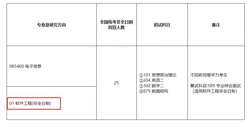 重要!复旦大学停招经济学院学硕