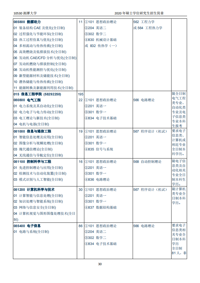 招2450人！湖南又一所高校出硕士招简
