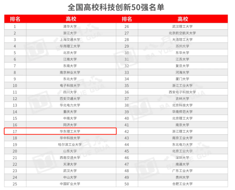 走出28位两院院士、3位现任“双一流”校长，华东理工大学还创下多个“第一”