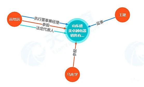原格力山东销售骨干投靠美的！董明珠要抛弃经销商？
