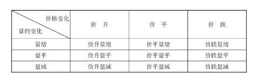 为什么一支股票一直下跌，难道庄家亏损也卖吗？越看越触目惊心