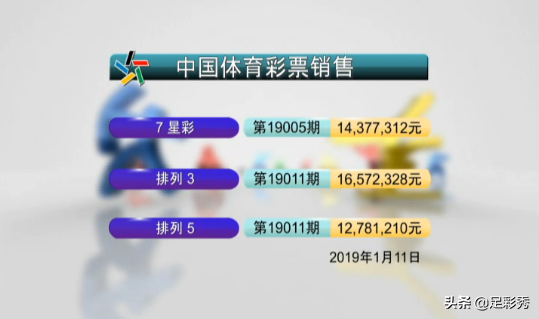 七星彩005期中奖公告：开一注500万大奖，二等奖14注奖金24439元