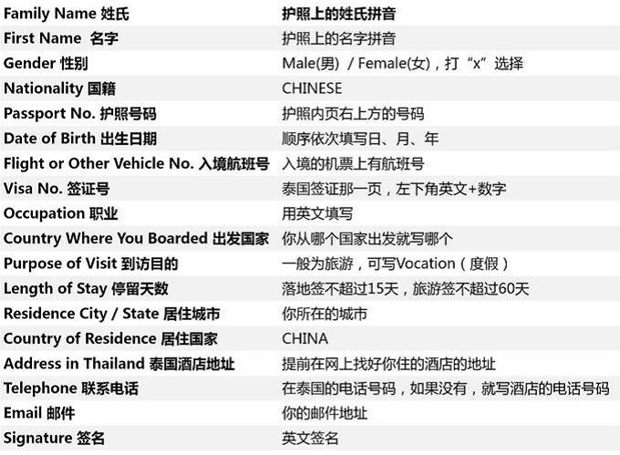 想去泰国？一份攻略带你了解泰国签证