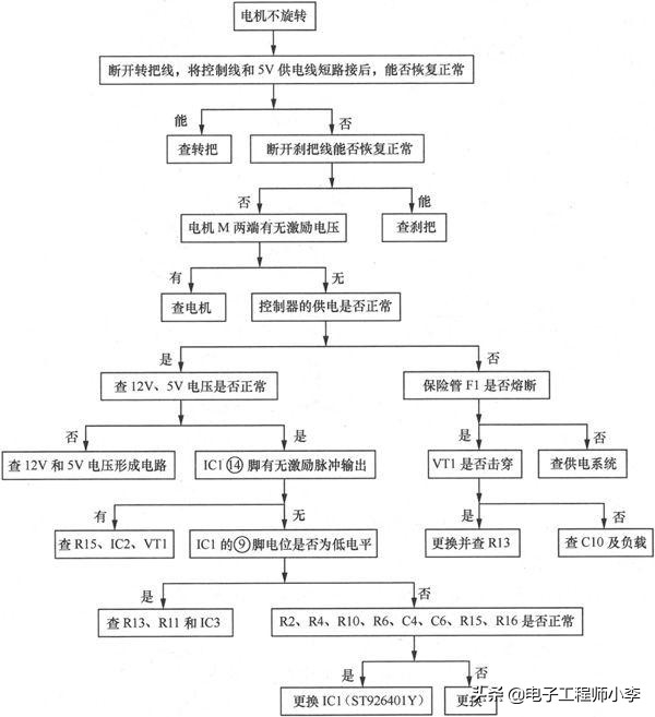 如何检修电动车充电器和控制器，看完这篇文章你就知道了