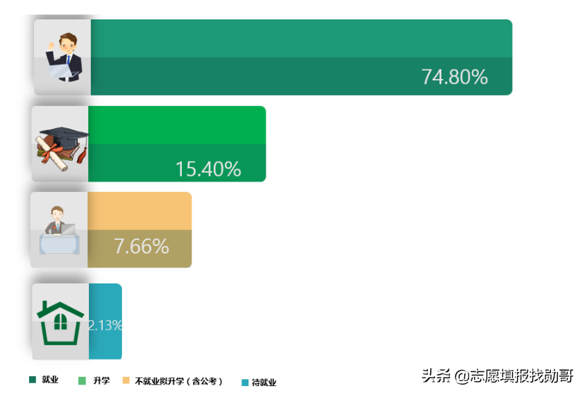 河北这所公办二本大学，低调有实力，却因靠近北京被“埋没”