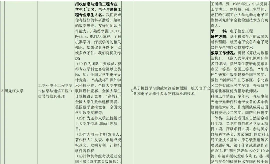 复试备考还没安排？这4所985、211都出调剂信息了