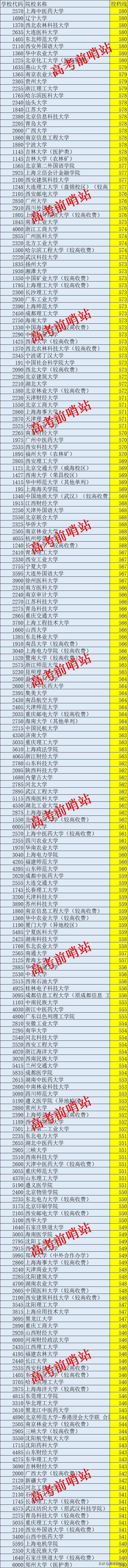 河南理科平时成绩550-580分，2019年报考院校推荐范围