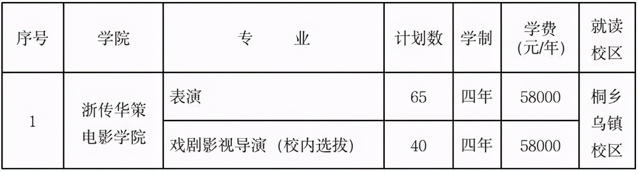重大调整！浙江传媒学院2021本科招生简章(含艺术及普通类)