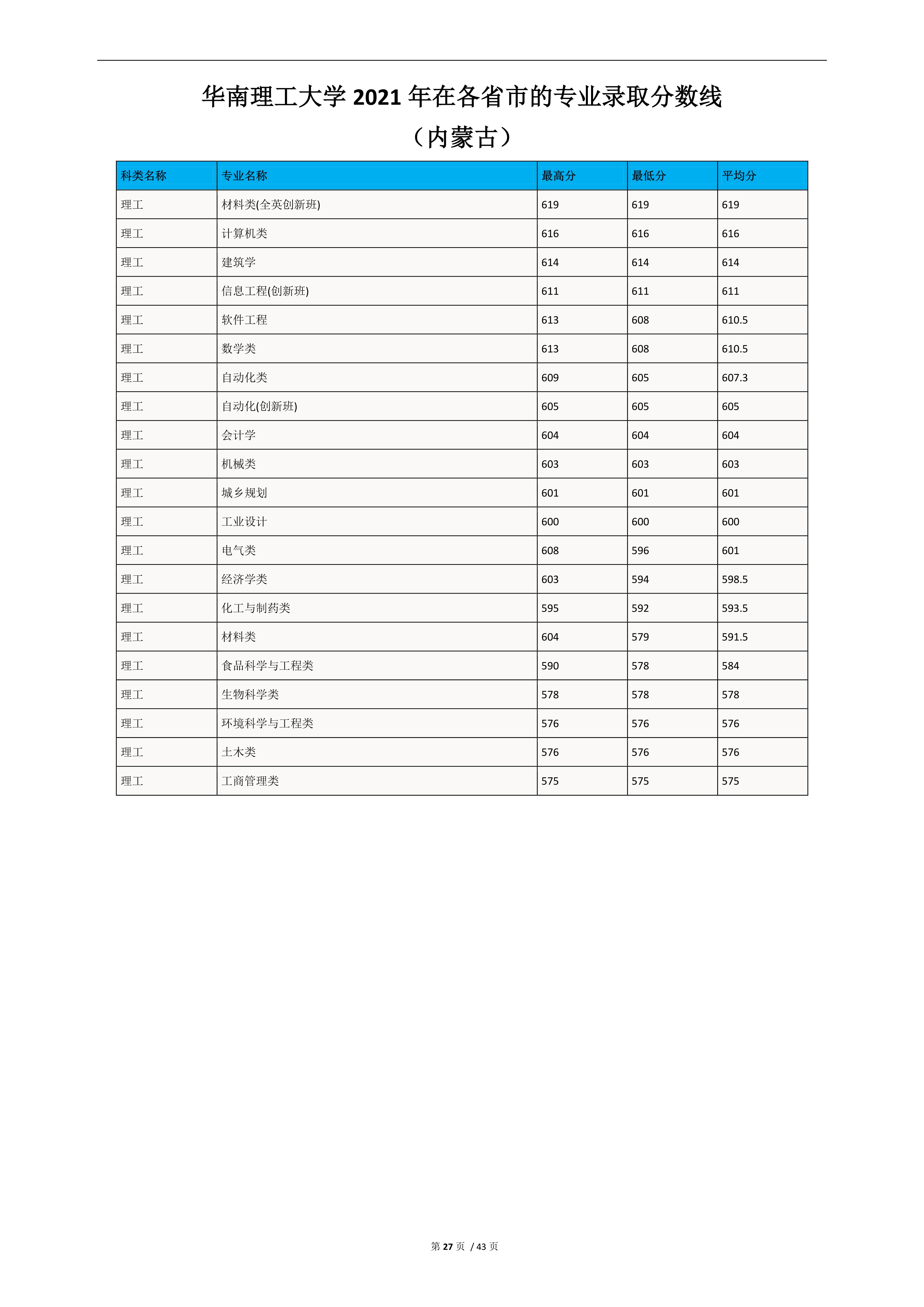 2022高考：华南理工大学2021年在各省市的专业录取分数线