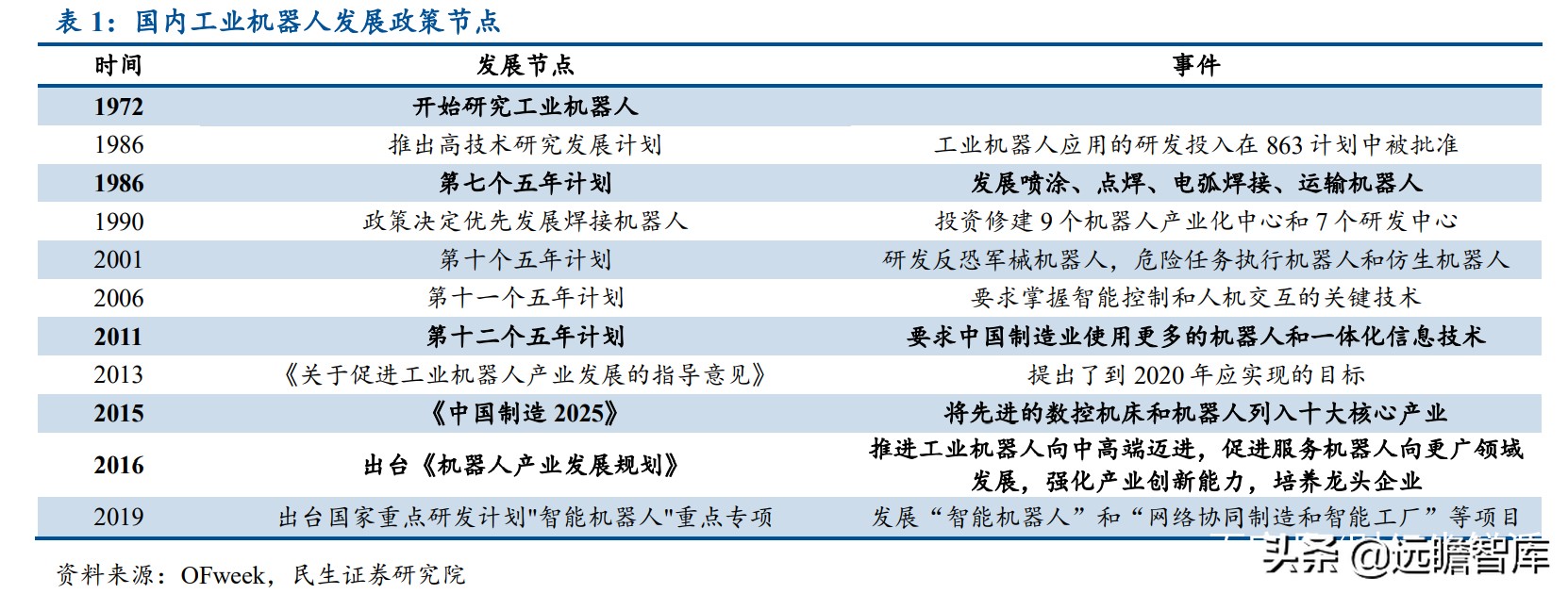 面对ABB、发那科、安川和库卡四大家族，国产工业机器人替代加速