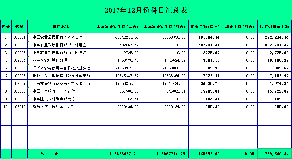 12套出納表格模板可直接使用,高效率辦公