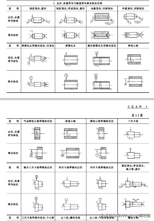 机械加工工艺基础知识手册电子版，全是技术活，告诉你不再走弯路