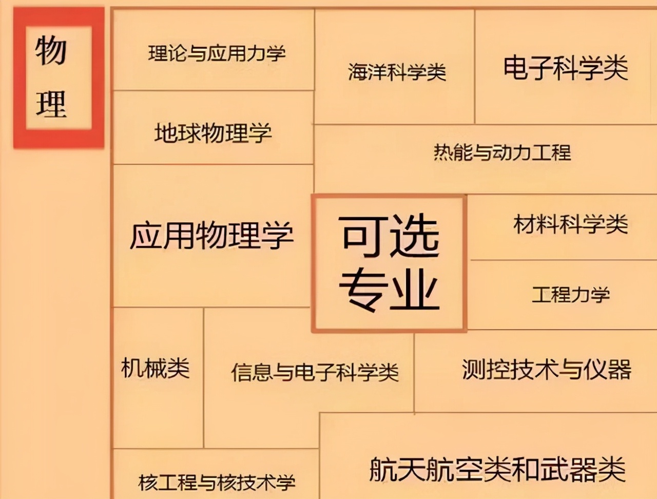 2022年高考迎来“新消息”，除难度增加还有3个变化，事关升学